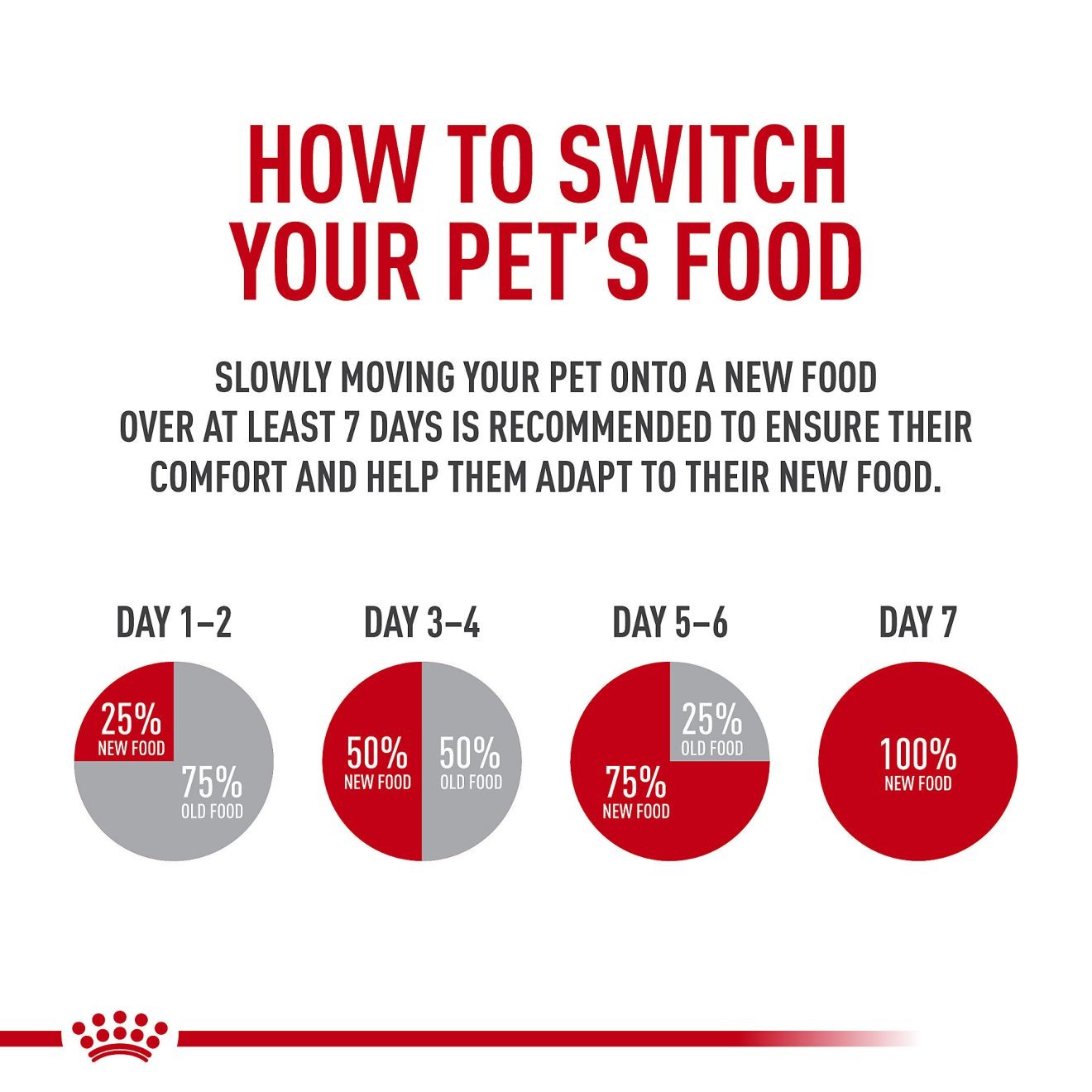 Royal Canin Appetite Control Care Száraz Macskatáp 3kg Magyarország | 85641FWHI