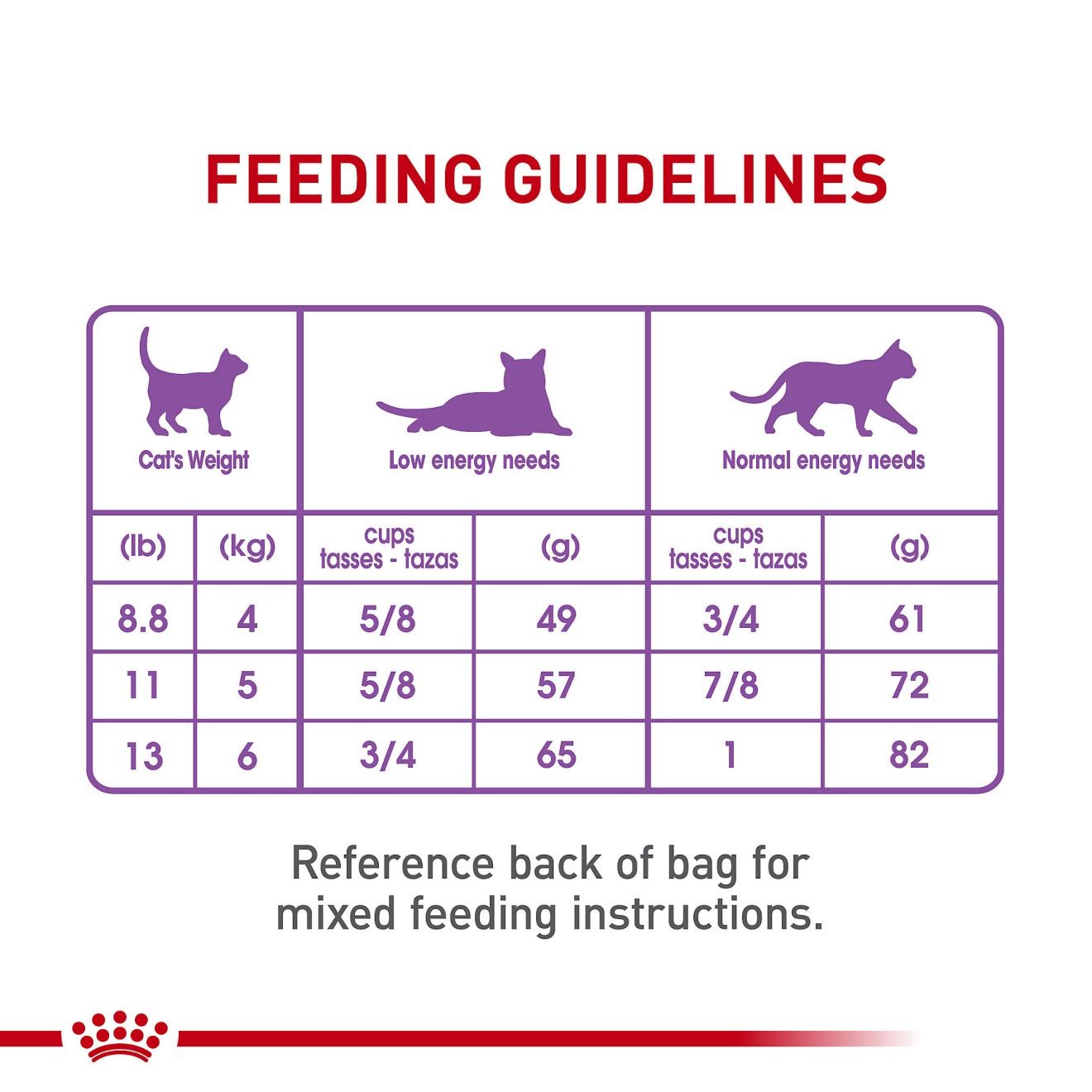 Royal Canin Appetite Control Care Száraz Macskatáp 6.5kg Magyarország | 49631QCRY