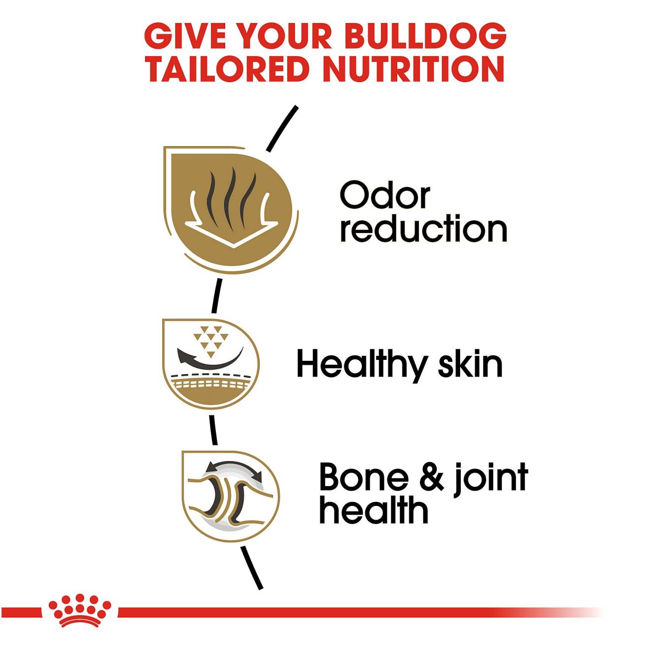 Royal Canin Bulldog Adult Száraz Kutyatáp 14kg Magyarország | 52684VDSG