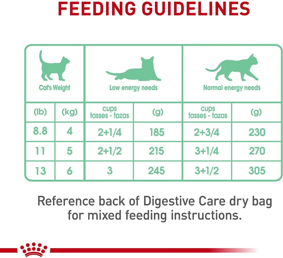 Royal Canin Digestive Care Thin Slices In Gravy Canned Nedves Macskatáp 12 x 85g Magyarország | 95730BWDX
