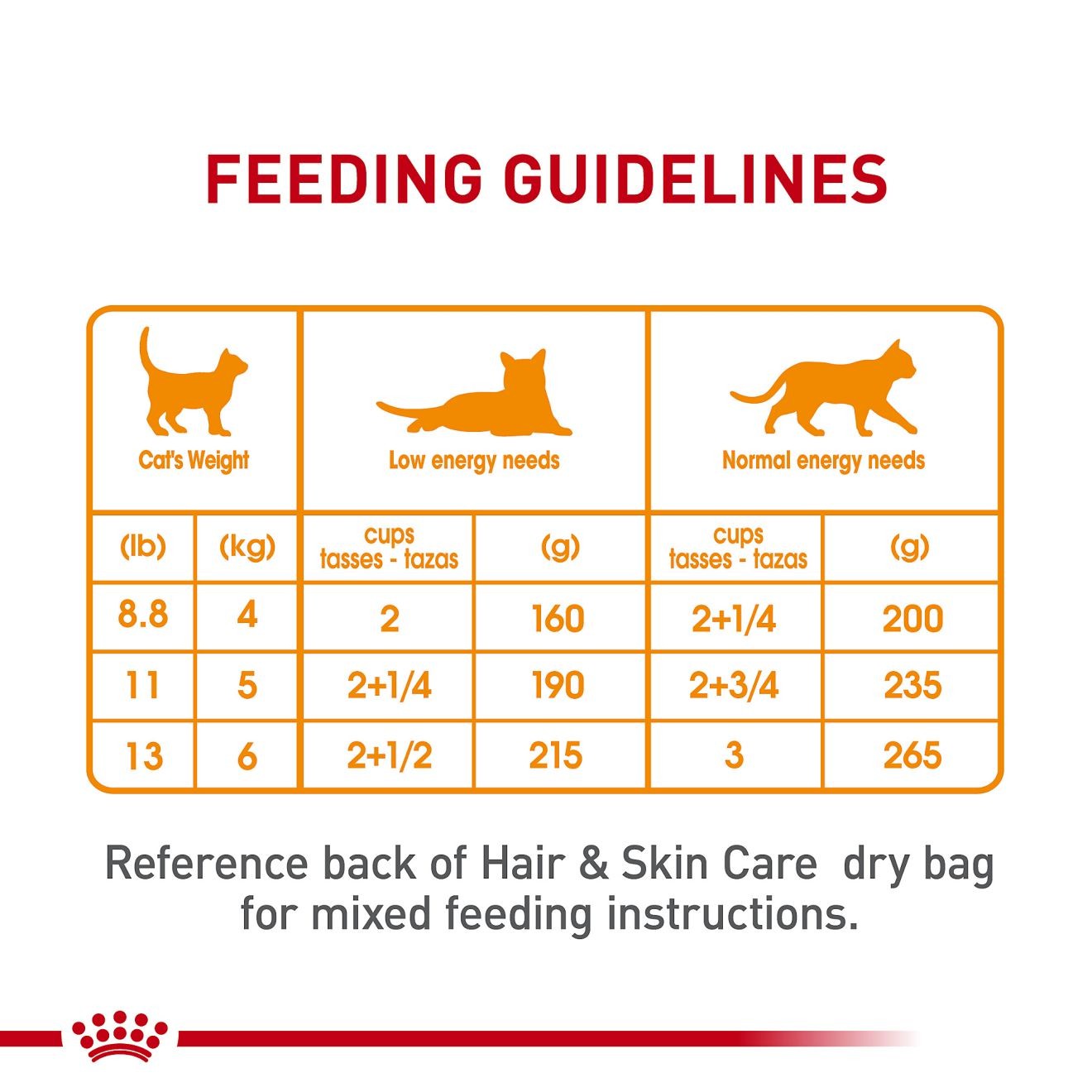 Royal Canin Hair & Skin Care Thin Slices in Gravy Canned Nedves Macskatáp 24 x 85g Magyarország | 28379ILOB