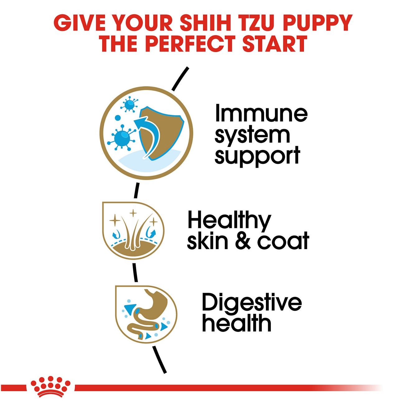 Royal Canin Shih Tzu Puppy Száraz Kutyatáp 1kg Magyarország | 74831QYDN