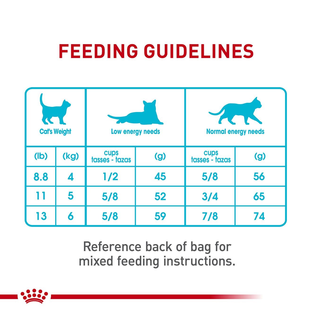 Royal Canin Urinary Care Száraz Macskatáp 1.5kg Magyarország | 30821RHEY