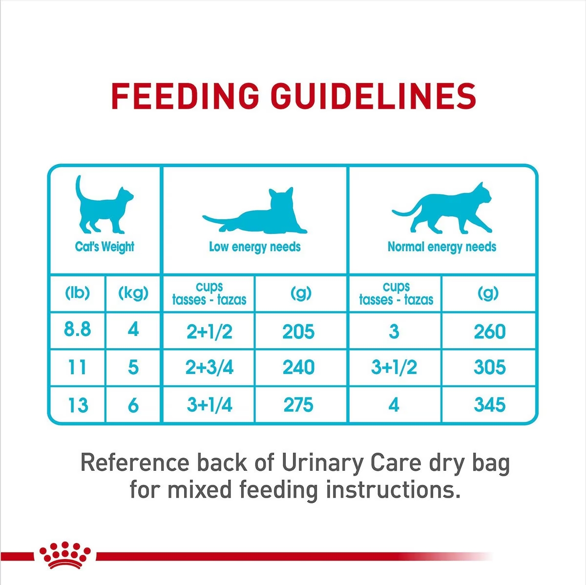 Royal Canin Urinary Care Thin Slices In Gravy Canned Nedves Macskatáp 6 x 85g Magyarország | 67284HUIZ