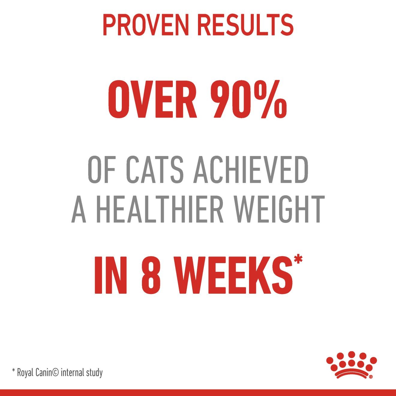 Royal Canin Weight Care Adult Száraz Macskatáp 1.5kg Magyarország | 62435KDIL